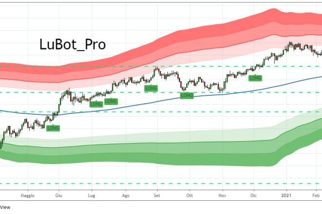 I will give you my tradingview indicators