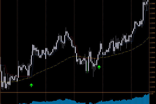 I will give you this powerful non repaint, forex mt4 indicator