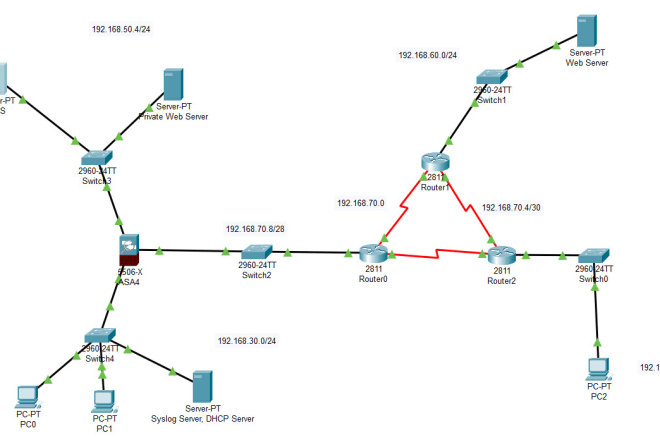 I will help you in cisco ccna network security lab task