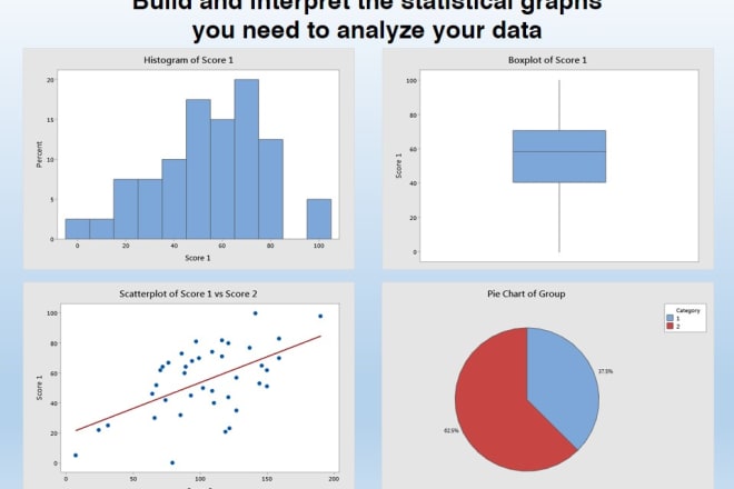 I will help you to write your statistical report