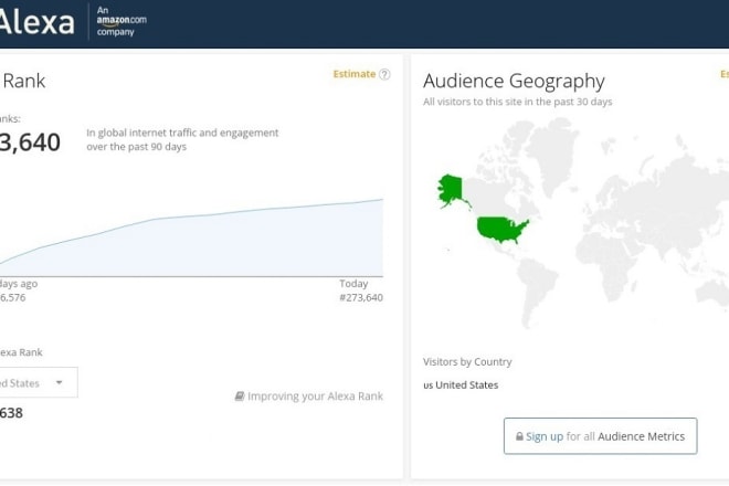 I will improve USA alexa rank below 19k and global 199k with traffic and seo