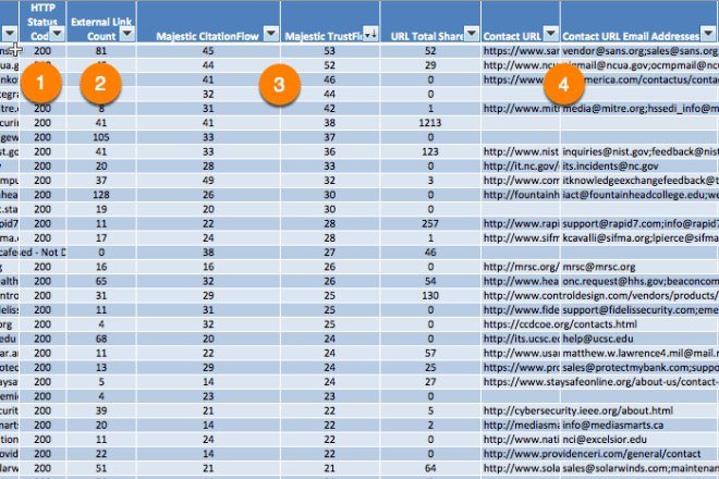 I will manually create dutch backlinks with dutch domain names