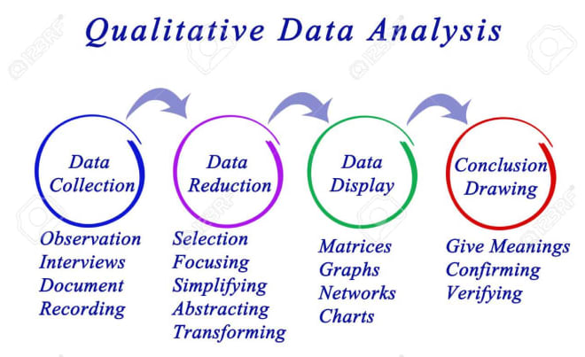 I will my job is analyzing datawith python and r