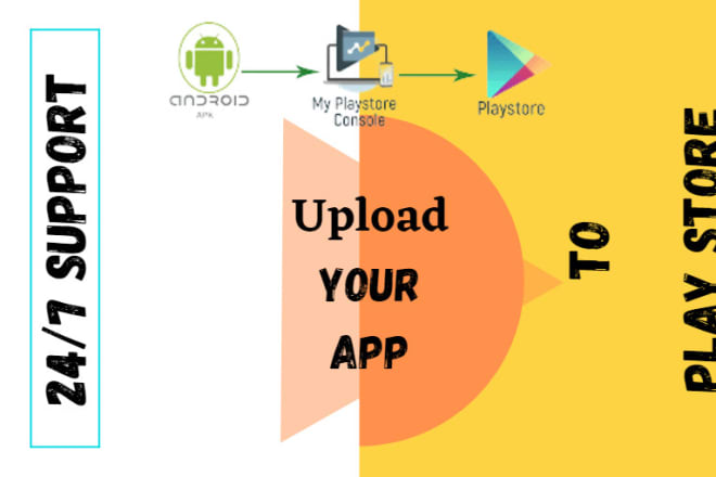 I will upload or publish your app to play store