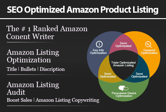 I will write an SEO optimized amazon listing and product description