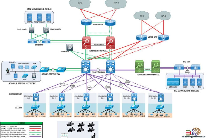 I will assist cisco router switch and mikrotik config and troubleshooting