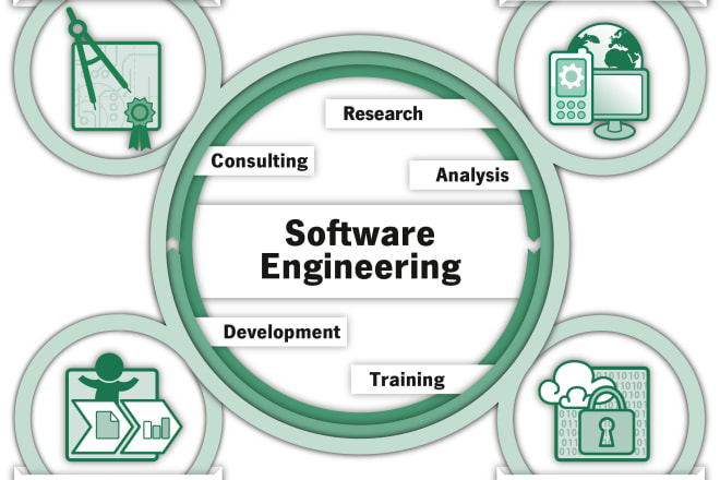 I will assist you any software engineering tasks