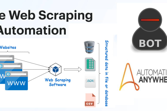 I will automate website and develop bots and web scraper