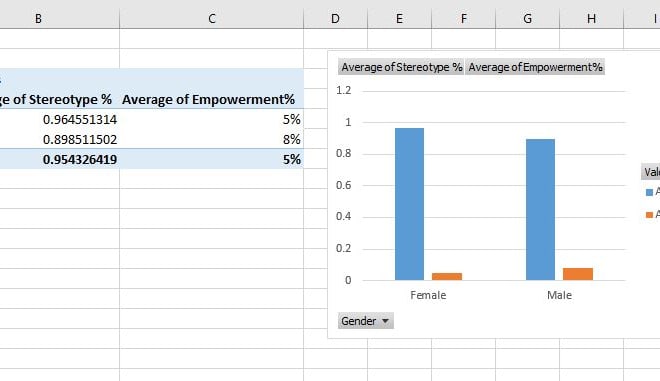 I will be your excel vba guru