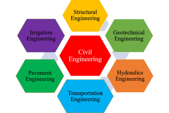 I will be your professional civil engineer