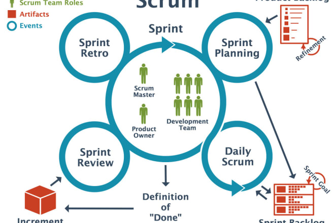 I will be your scrum master for your project