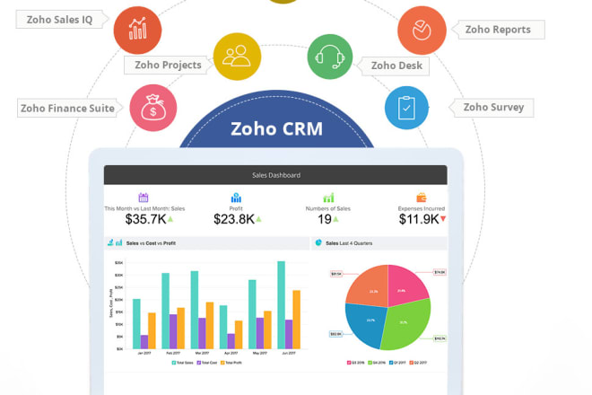 I will be your zoho crm expert freelancer consultant