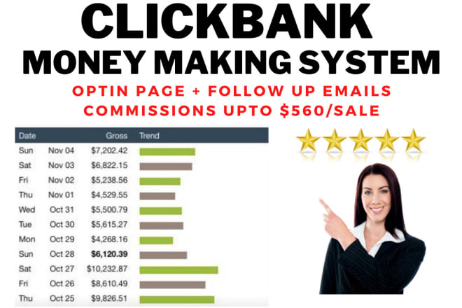 I will build clickbank affiliate marketing system with high converting follow up emails
