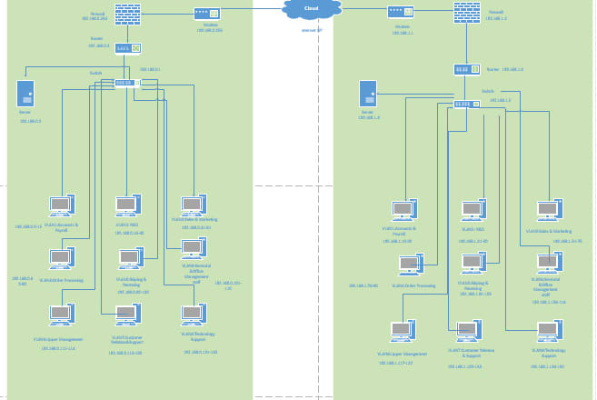 I will build network diagram in ms visio