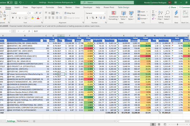 I will complete your excel project in english or spanish