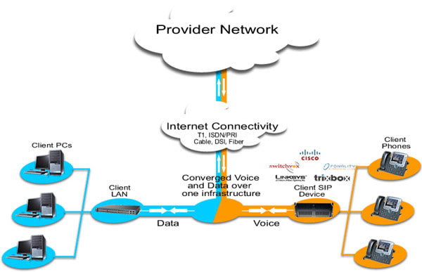 I will configuration of asterisk IP phone system