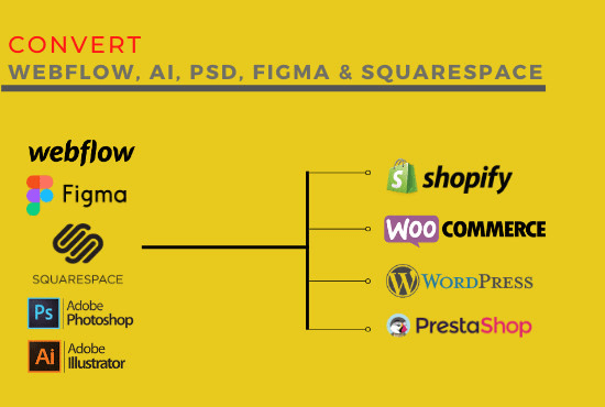 I will convert webflow figma PSD ai squarespace to shopify wordpress and prestashop