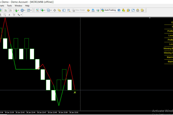 I will create a mql4 or mql5 indicator and experts