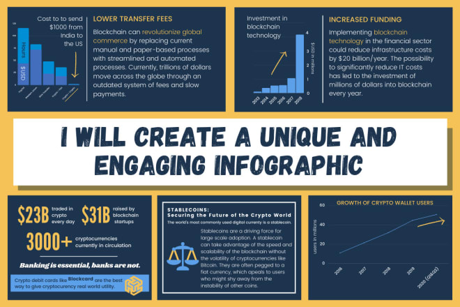I will create a unique and engaging infographic