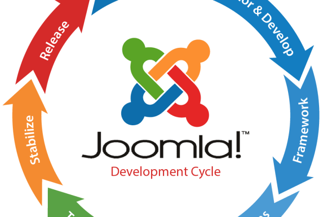 I will create awesome joomla website