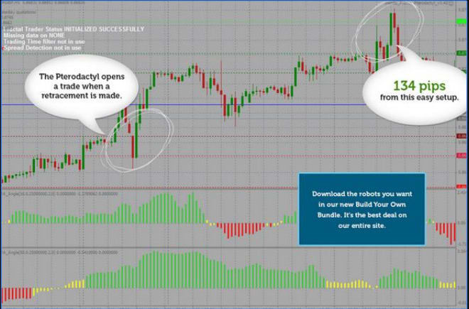 I will create forex, forex ea, and arbitrage trading bot