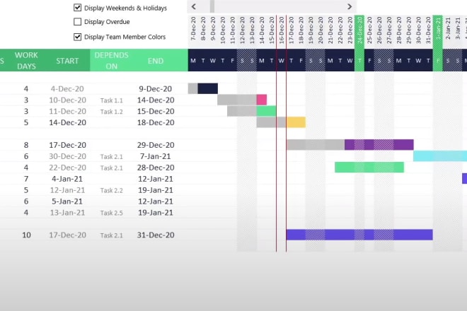 I will create gantt chart project management ms project on timeline
