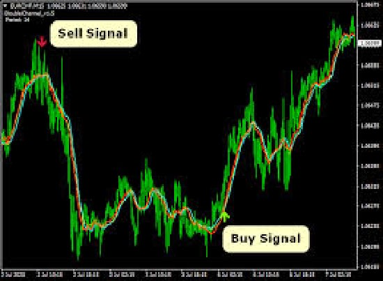 I will create mt4, mt5 indicator or expert advisor metatrader