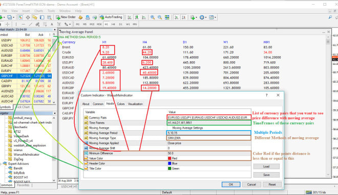 I will create mt4, mt5 indicator or expert advisor metatrader