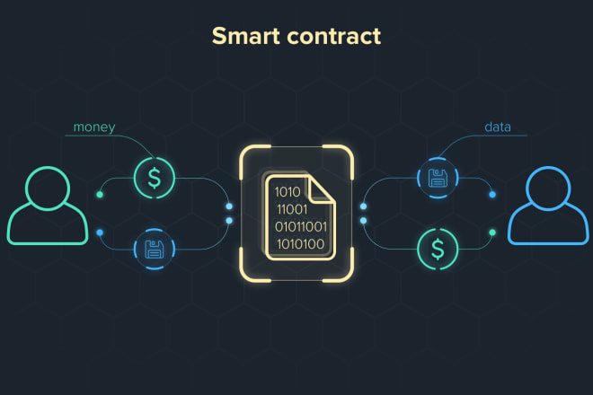 I will create top level token and smart contract on ethereum