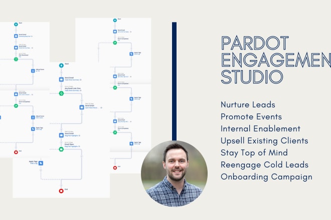 I will create your pardot engagement studio program