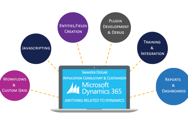 I will customize and configure your dynamics CRM 365