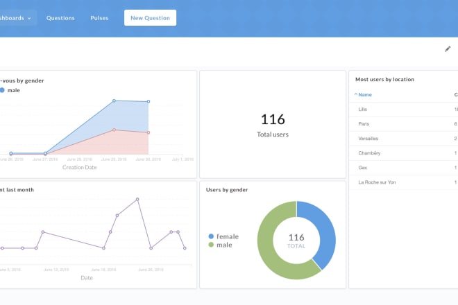 I will data analysis and business intelligence through metabase