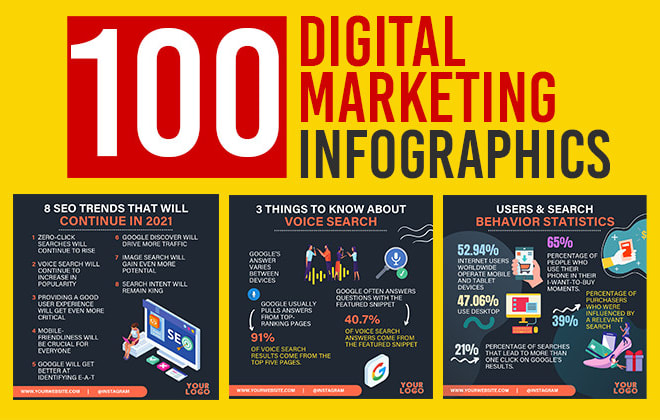 I will design digital marketing infographics