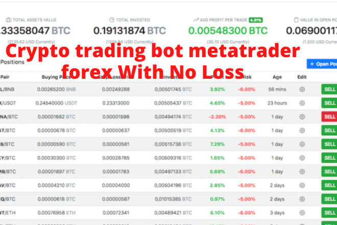 I will develop crypto trading bot metatrader for forex mt4 that guarantee no loss