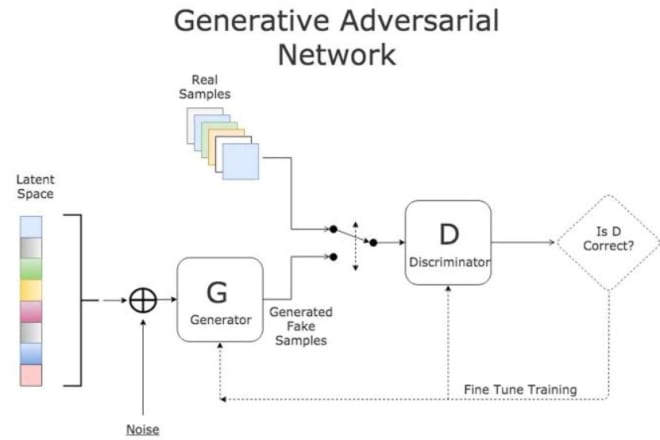 I will develop deep learning computer vision and ai applications