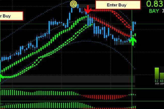 I will develop forex trading, forex ea robot, forex bot, forex ea, forex robot, bot
