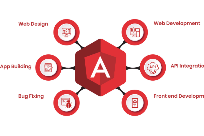 I will develop outstanding angular frontend,angular 9, angular UI,fast,high performing