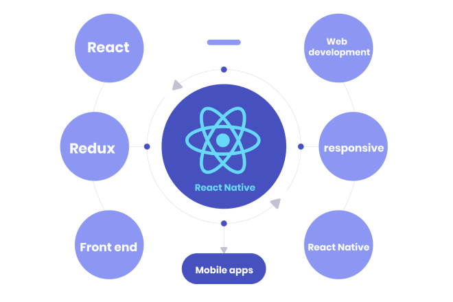 I will develop react js,redux responsive frontend, stunning react UI,sketch,psd,figma