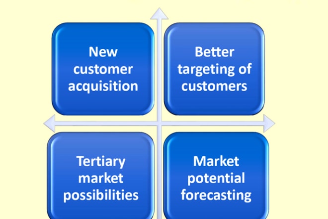 I will do a competitive landscape analysis for your business