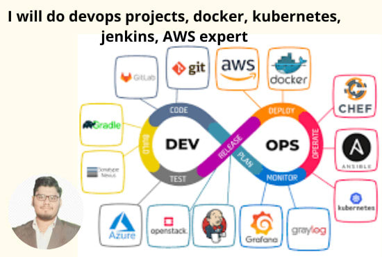 I will do a docker, jenkins, kubernetes, AWS or devops related work