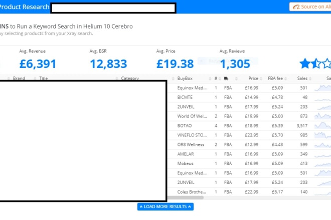 I will do amazon keyword research via helium 10, jungle scout