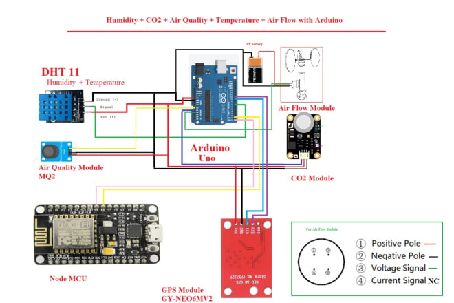 I will do arduino coding programming, esp32, esp8266 and android app