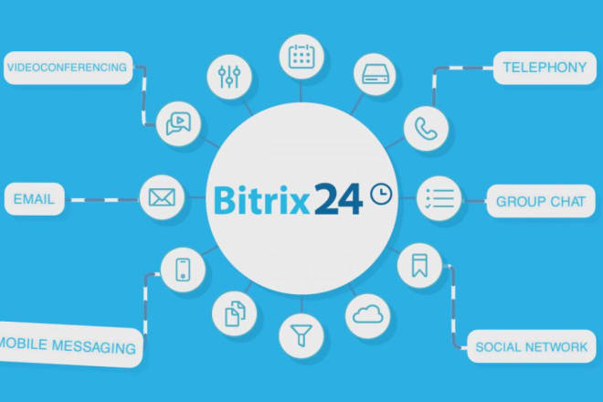 I will do bitrix24 CRM setup and trained bitrix skill