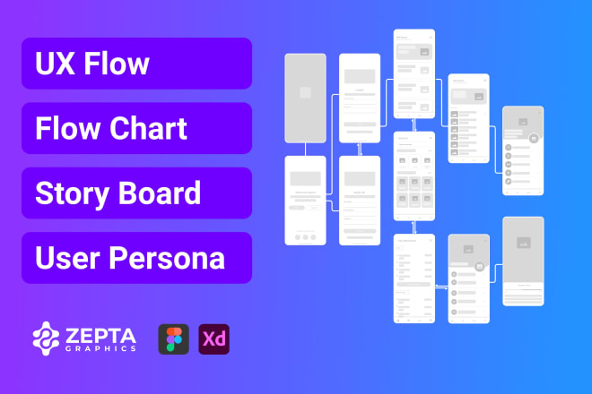 I will do complete UX flow, user flow, storyboard, and user persona