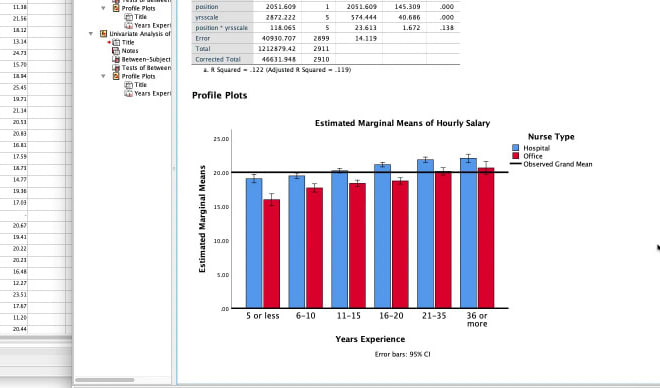 I will do data analysis with spss for 10