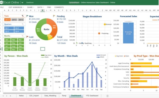 I will do dynamic dashboard reporting in excel