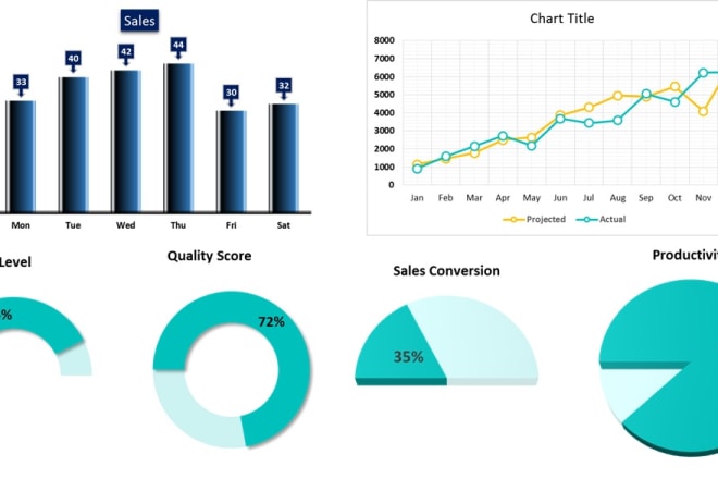 I will do excel dashboard design for financial reporting along with graphs and charts