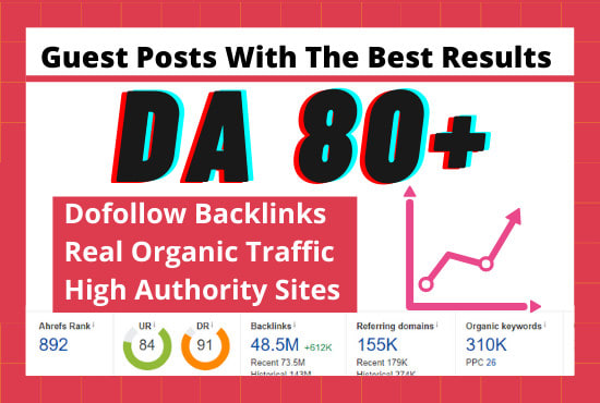 I will do high da 80 guest post with dofollow backlink google news site