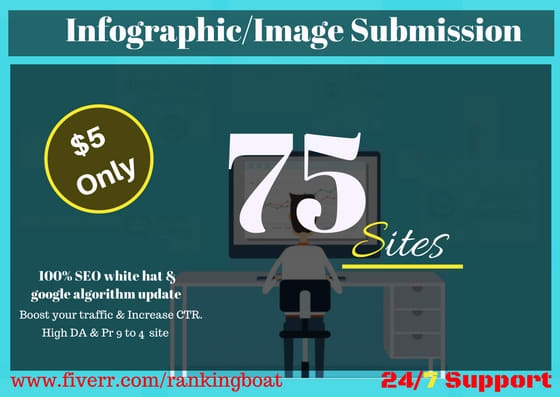 I will do infographic or image submission high pr 75 photo sharing sites