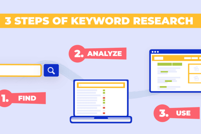 I will do keyword research and competitor analysis for your micro niche site